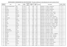 INDIVIDUAZIONE E ASSEGNAZIONE DELLA SEDE PROVVISORIA 