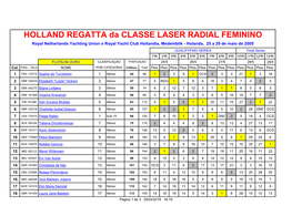 HOLLAND REGATTA Da CLASSE LASER RADIAL FEMININO