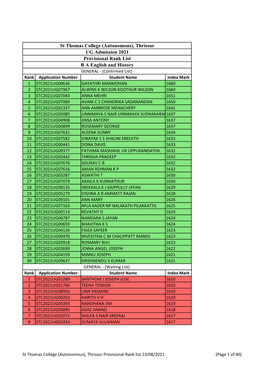 (Autonomous), Thrissur UG Admission 2021 Provisional Rank List BA