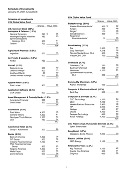 Schedule of Investments: 1.31.21 Holdings