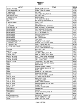 By Artist Book 1 Page 1 of 742 Artist Title Song 10,000