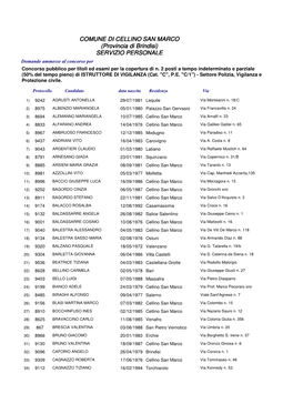 (Provincia Di Brindisi) SERVIZIO PERSONALE Domande Ammesse Al Concorso Per Concorso Pubblico Per Titoli Ed Esami Per La Copertura Di N