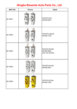 Ningbo Bowente Auto Parts Co., Ltd