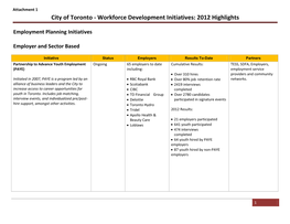 Workforce Development Initiatives: 2012 Highlights