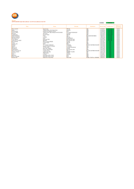 Gfk Certificazioni Single Wk 26-2021.Xls