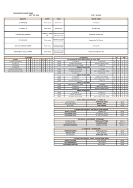 U16F-U16F-Gironi