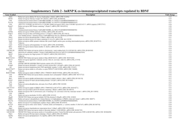 Hnrnp K Co-Immunoprecipitated Transcripts Regulated