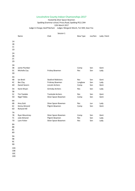 Lincolnshire County Indoor Chamionships 2017