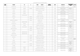 Avviso a Sostegno Delle Asd / Ssd - Elenco Aggiornato Al 4/06/2021