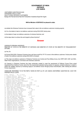 ANSWERED ON:22.12.2005 SALE to NON- DEFENCE CUSTOMERS Badiga Shri Ramakrishna;Patel Shri Kishanbhai Vestabhai;Singh Shri Sugrib