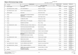 Objava Informacij Javnega Značaja Leto Izdaje: 2019 Datum Izdaje Do: 24.05.2019 Pogodbeni Partner Pogodbena Vrednost Datum Sklenitve Trajanje Posla Št