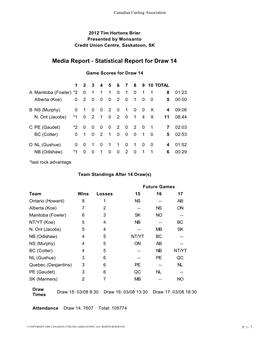 Media Report Statistical Report for Draw 14