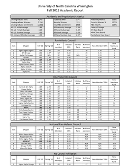 Fall 2012 Academic Report