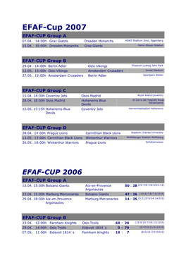 EFAF-Cup 2007 EFAF-CUP Group a 07.04