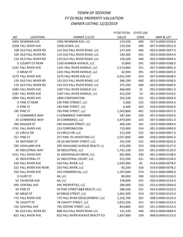 FY 2020 Property Owner