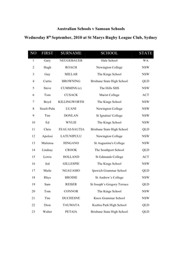 Asru-Teams-2010-2019