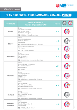 Plan Cigogne 3 - Programmation 2014-18 – Volet 1