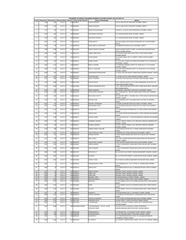 Statement of UDA 2016-17 As on 08-08-2017