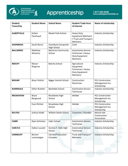 Sya Industry Scholarship Winners 2016.Pdf