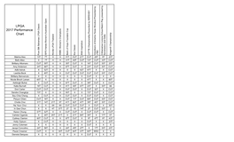 LPGA 2017 Performance Chart