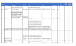 Project # Project Title Project Idea: Location: Need Benefit Neighborhood Dep't Dep't Comments SCORE: Need at Location SCORE: Co
