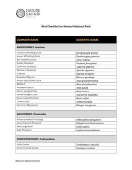 Bird Checklist for Nameri National Park COMMON NAME SCIENTIFIC