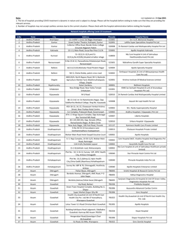 Network Hospital List Treating Covid-19