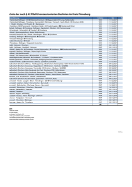 Buslinien+Im+Kreis+Pinneberg.Pdf