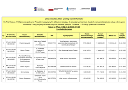 Lista Wniosków, Które Spełniły Warunki Formalne Oś Priorytetowa 11 Włączenie Społeczne Priorytet Inwestycyjny 9Iv