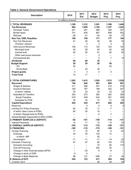 Table 3. General Government Operations 2011 2012 2013 2014 Description 2010 Est