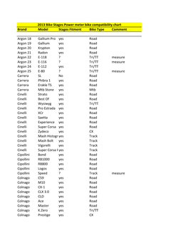 Stages Power Meter Fitment.Xlsx
