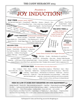 Joy Induction!