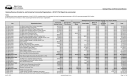 By Community Organizations - 2014/15 Full Report (By Community)