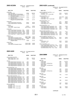 2005 ACURA SAMPLE VIN: JH4KB16565C000000 2005 AUDI (Continued) MODEL: KB165 SAMPLE VIN: WAUJC68E35A000000