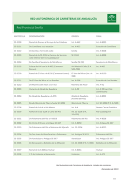 Red Autonómica De Carreteras De Andalucía