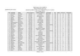 Graduatoria Provvisoria PROVINCIA DI CASERTA Settore Politiche Del Lavoro GRADUATORIA UNICA CAT. PROTETTE AL 31/12/2011 (Art 18