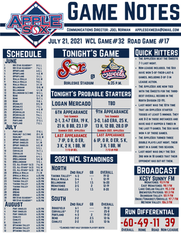 Schedule Tonight's Game Quick Hitters the Applesox Beat the Sweets June 7-1 Last Night