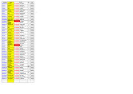 Categoria Torneo Data Esordienti B Nuvolera Uso