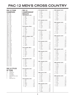 Pac-12 Men's Cross Country