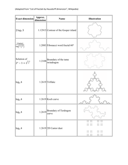 Fractal Examples Handout