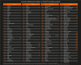 Zoznam Televíznych Staníc Vo Fibertv (Podľa Pozície)