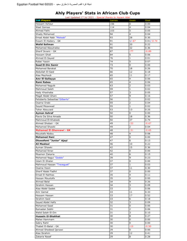 Ahly Players' Stats in African Club Cups