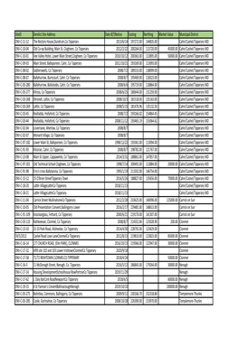 Derelict Sites Published List