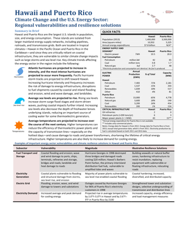 Hawaii and Puerto Rico Climate Change and the U.S