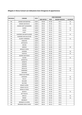 Allegato 2: Elenco Comuni Con Indicazione Zone Omogenee Di Appartenenza