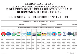 Candidati Alla Carica Di Presidente Della Regione Liste Circoscrizionali E