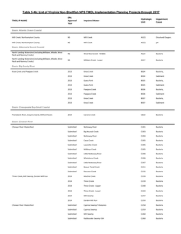 Table 5-4B: List of Virginia Non-Shellfish NPS TMDL Implementation Planning Projects Through 2017