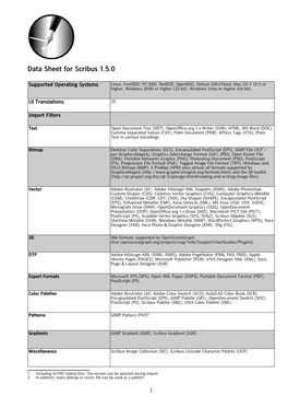 Data Sheet for Scribus 1.5.0