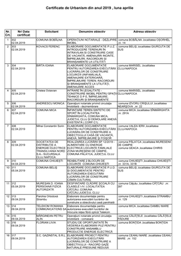Certificate De Urbanism Din Anul 2019 , Luna Aprilie