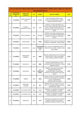 List of Selected Fresh Applicants for Scholarship Under Trust Fund 1St Qtr